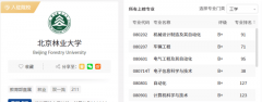 <strong>林业大学就业怎样样？“跨界”办学受青</strong>