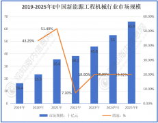 不雅知海内征询：2025年新能源工程机械行