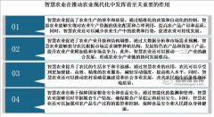 <strong>中国聪慧农业行业成长深度研究取投资前</strong>